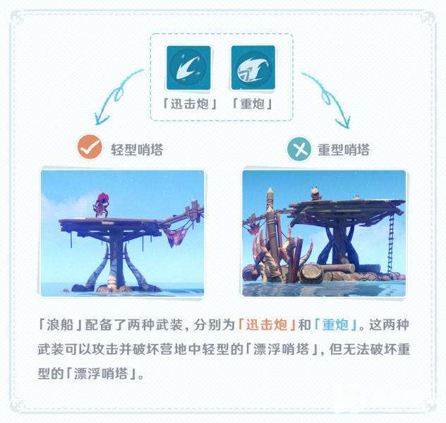 驾驶浪船时有哪些注意事项