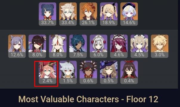 原神为什么没人练烟绯