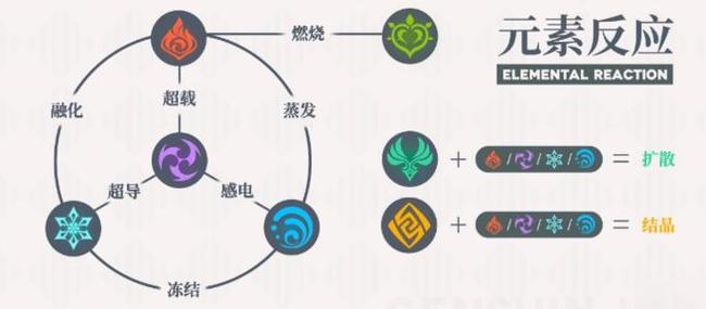 原神原神感电反应吃谁的元素精通