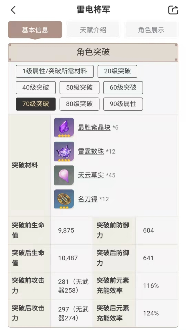 原神雷神升级加多少充能_原神雷神升级后充能提升程度揭晓！