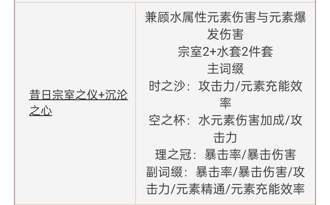 原神手游满命行秋圣遗物搭配推荐是什么_原神手游秋圣遗物搭配推荐