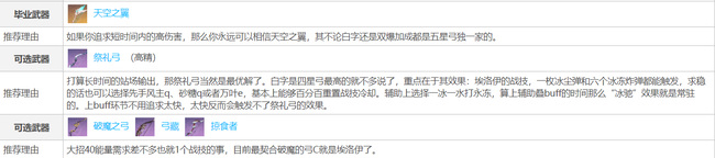 原神埃洛伊圣遗物及武器怎么搭配_原神埃洛伊圣遗物及武器搭配攻略