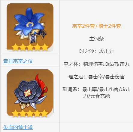 原神尤拉用什么圣遗物_原神尤拉圣遗物选择指南