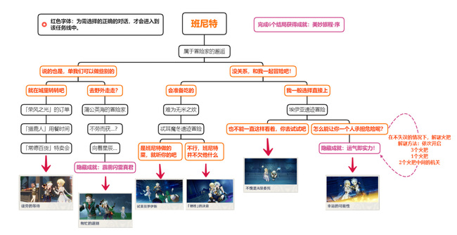 原神班尼特传说6种结局是什么_探究原神班尼特传说的六种结局