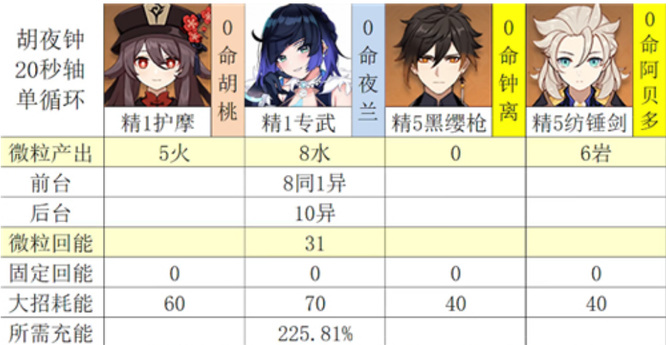 原神夜兰要多少充能效率_原神夜兰角色充能效率攻略