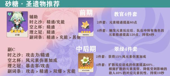 原神砂糖前期圣遗物及武器如何搭配