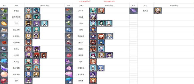 原神角色培养素材怎么获得_如何获取原神角色培养素材