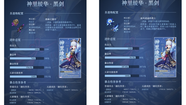 原神平民神里毕业属性是多少_原神手游毕业角色属性曝光平民神成为新热点