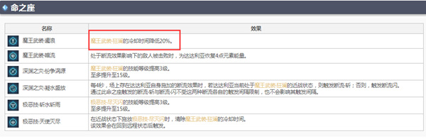 原神公子e技能冷却时间是多少