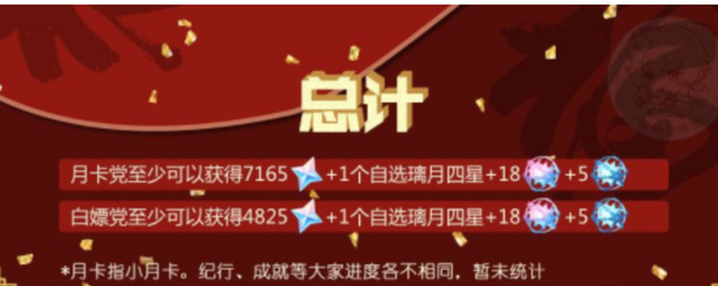 原神海灯节能获得多少原石_原神海灯节完成任务可获得丰厚原石奖励