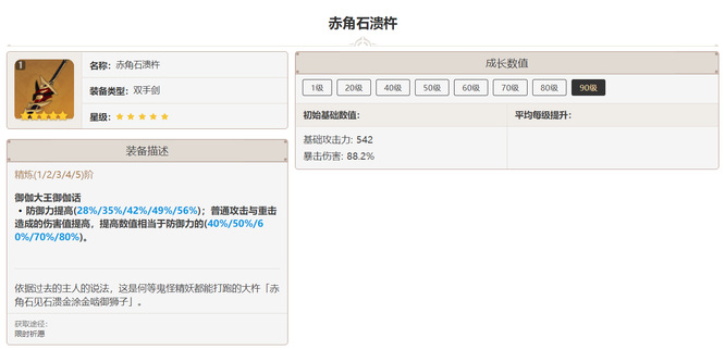 原神荒泷一斗毕业面板属性是什么