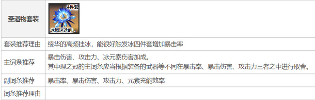 原神神里绫华圣遗物推荐武器都有哪些