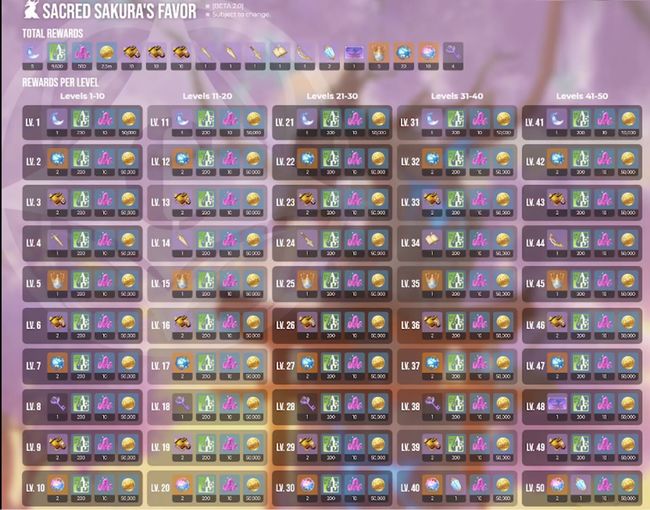 原神神樱树满级需要多少宝箱