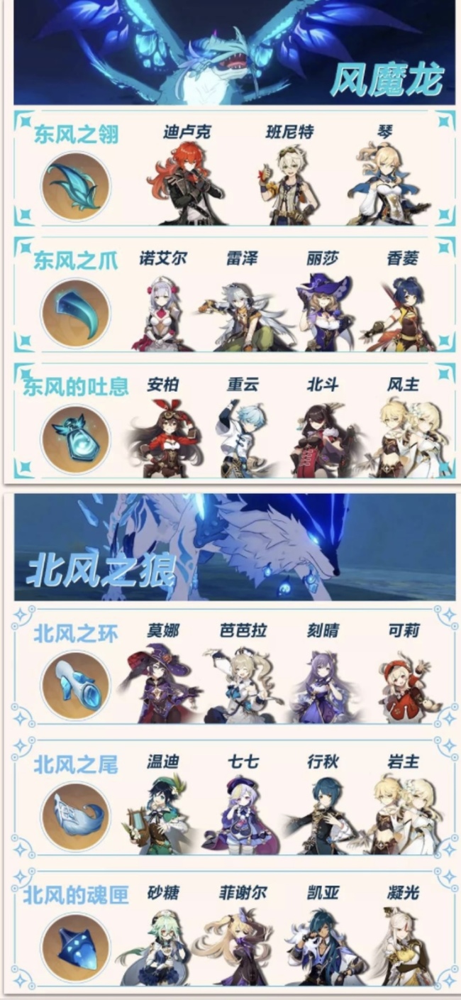 原神周常boss材料对应角色是什么