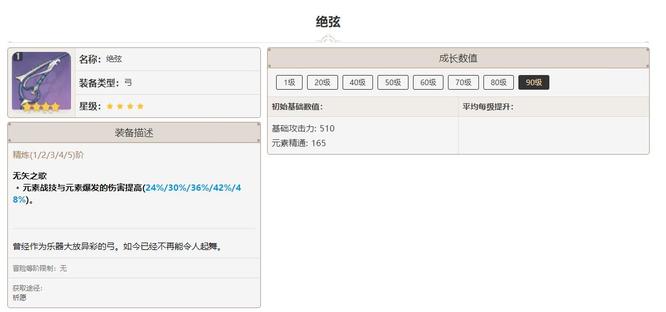 原神手游提纳里圣遗物和武器怎么搭配_原神手游提纳里圣遗物和武器搭配攻略