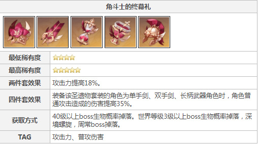 原神卢迪克圣遗物搭配有哪些_原神卢迪克圣遗物搭配一览