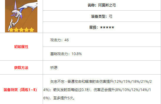 原神专武有哪些_原神手游原神专武一览这些武器你get了吗