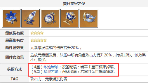 原神阿贝多圣遗物在哪刷_原神阿贝多圣遗物刷法攻略