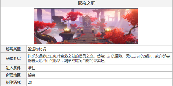 原神绝缘套圣遗物在哪刷_原神绝缘套圣遗物刷法大揭秘