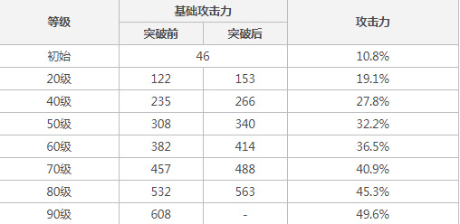 原神无工之剑属性有哪些_原神无工之剑属性大盘点