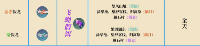 原神金赤假龙和锖假龙什么时候出现