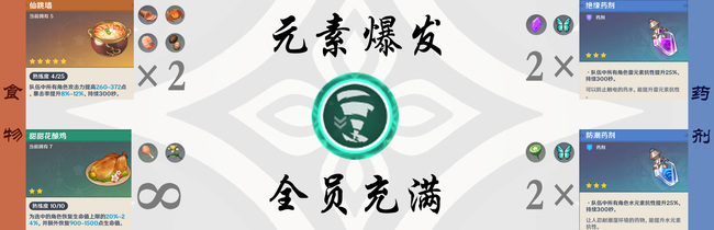 原神新手怎么打公子_原神新手必须掌握的公子打法