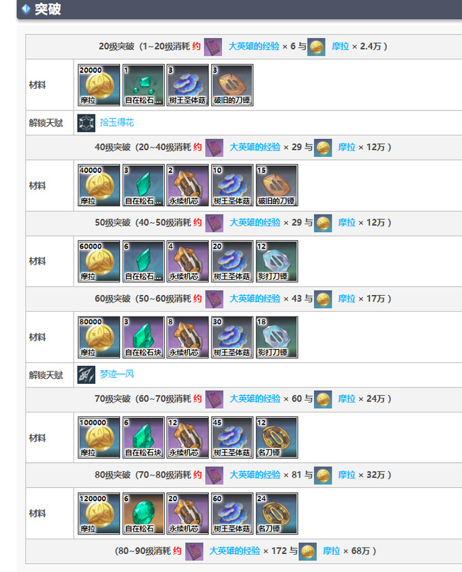 原神手游散兵需要多少圣体菇