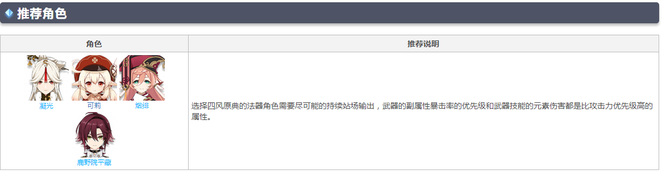 原神四风原典是谁的专属武器_原神四风原典的主人是谁的武器