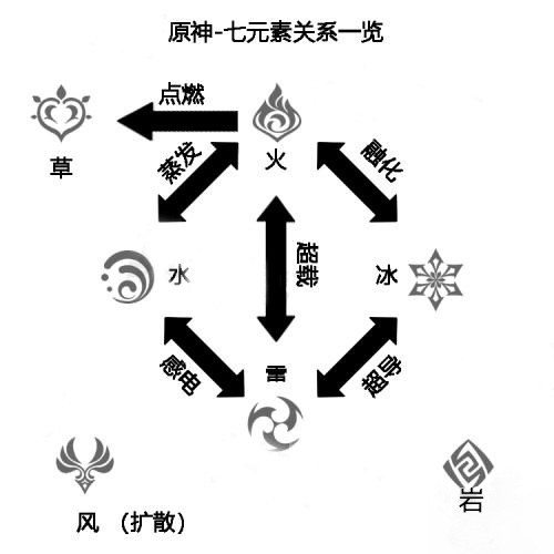 原神什么克制雷