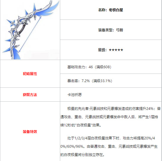 原神专武有哪些_原神手游原神专武一览这些武器你get了吗