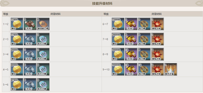 原神手游雷电将军天赋书在哪