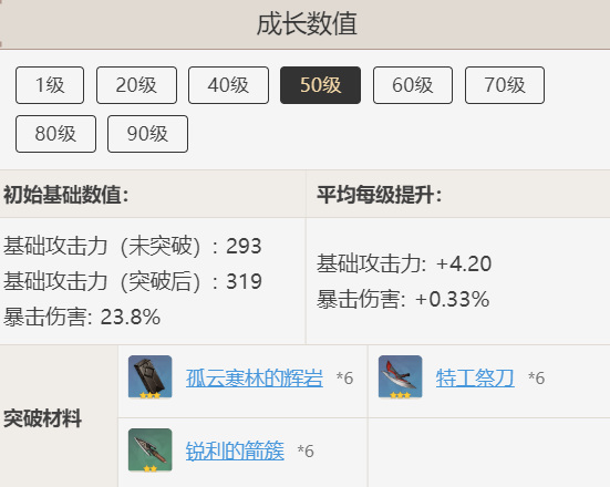 原神黑岩长剑90级属性是什么_原神黑岩长剑90级属性查询