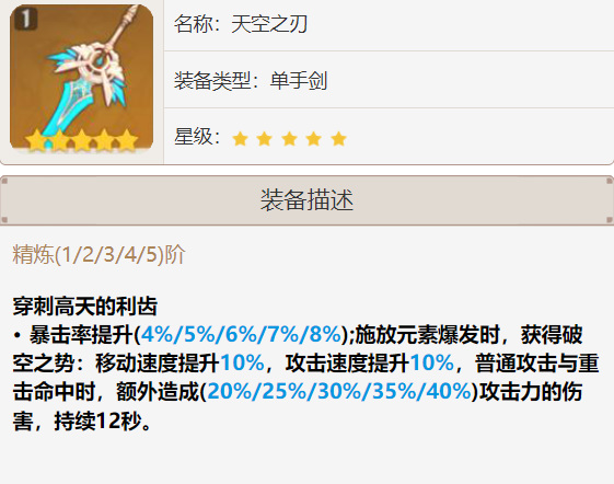 原神零命雷神国家队怎么配_原神如何组建零命雷神国家队