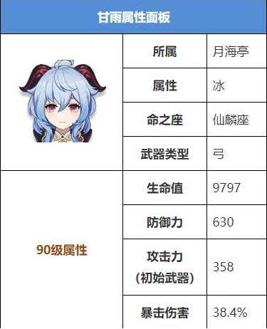 原神甘雨满级加多少爆伤