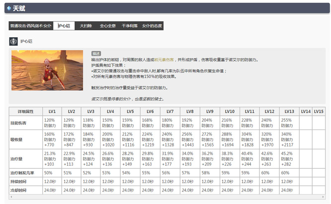 原神版本女仆和辛焱哪个厉害