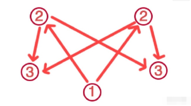 原神荒海地下机关完整顺序是怎样的_原神荒海地下机关完整顺序指南
