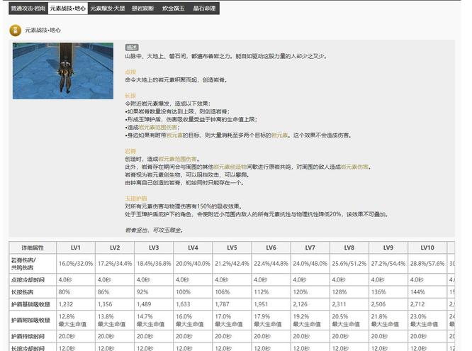 原神版本的钟离3w5血够吗
