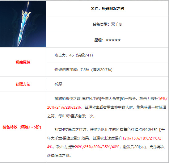 原神专武有哪些_原神手游原神专武一览这些武器你get了吗