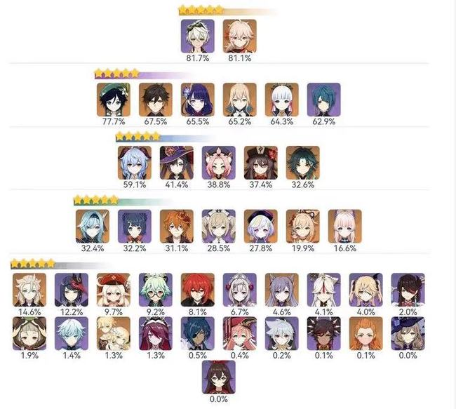 原神深渊排行榜在哪看_原神深渊排行榜查询方法手游