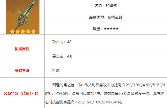 原神专武有哪些_原神手游原神专武一览这些武器你get了吗