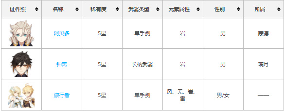 原神一共多少个五星角色_原神手游里的五星角色有几个
