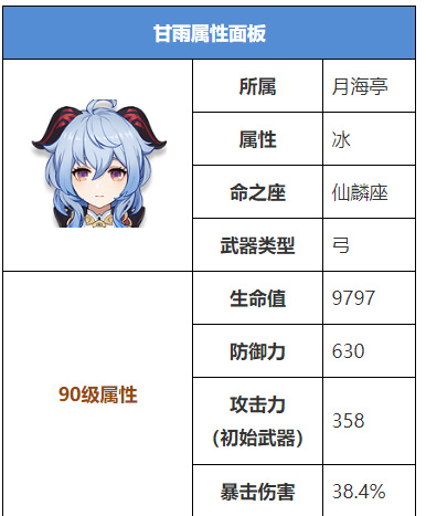 原神甘雨满级属性是多少