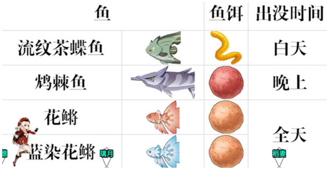 原神手游钓鱼地点都在哪_原神手游钓鱼地点探索攻略