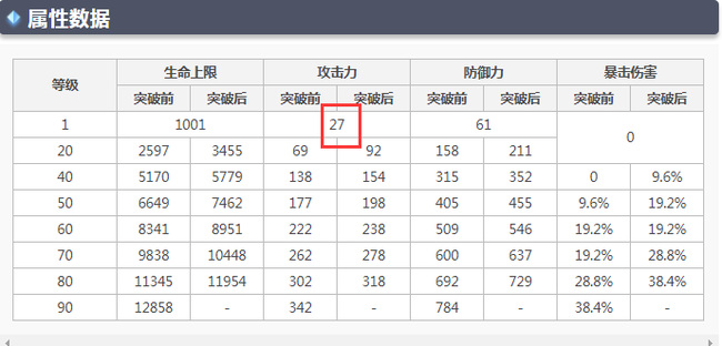原神神里基础攻击力是多少