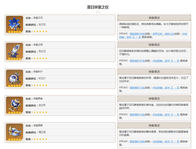 原神宗师四件套是什么