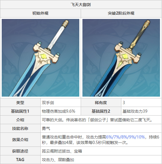 原神飞天大御剑适合谁