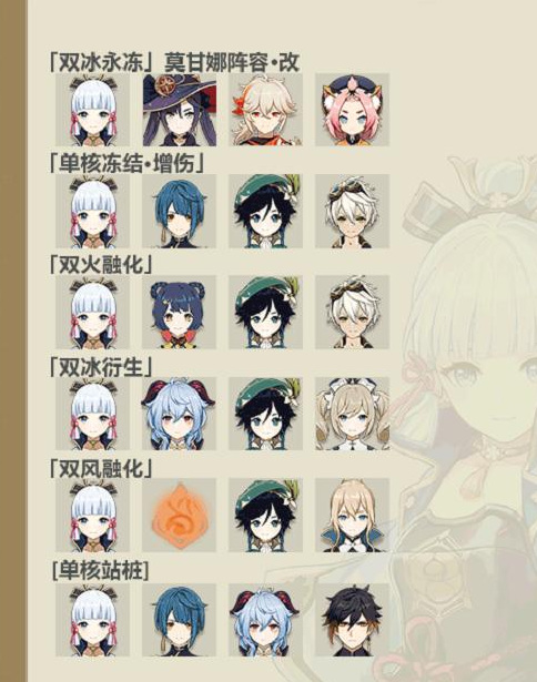 原神神里绫华阵容怎么搭配