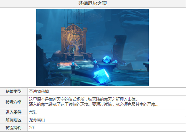 原神神里绫华圣遗物在哪刷_原神绫华圣遗物刷法攻略说明集锦