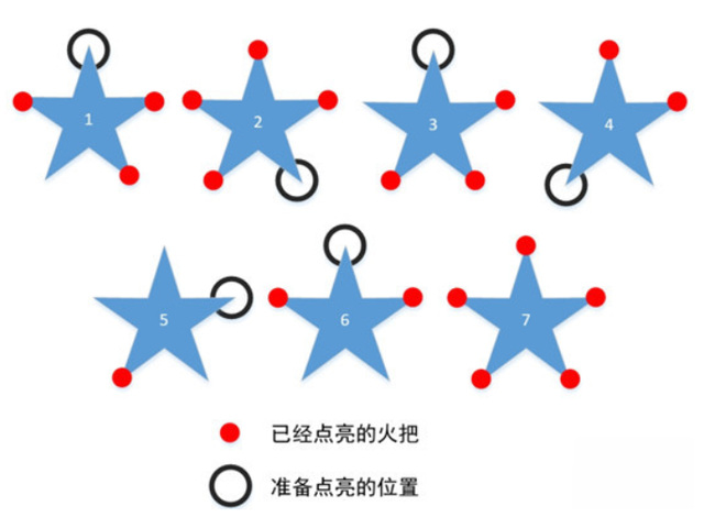 原神八个火炬点亮顺序是怎样的