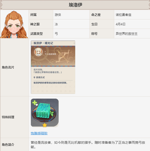 原神特洛伊强度怎么样